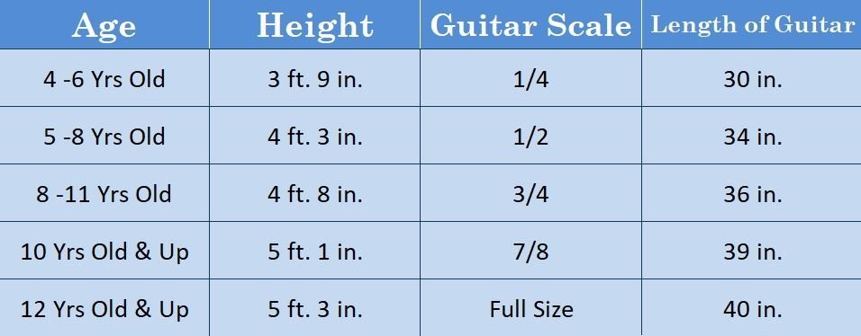 My Guitar Size Chart